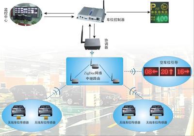 【智能車位管理系統(tǒng)】價(jià)格,廠家,圖片,其他停車場設(shè)備,西安中星測控-