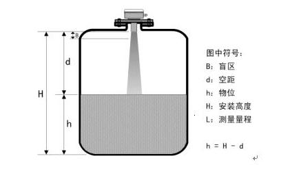 淄博西創-質優價廉、性價比很高的工業測控儀表變送器